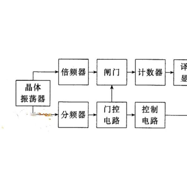 塔丝隆与监测设备与文件存储技术有哪些