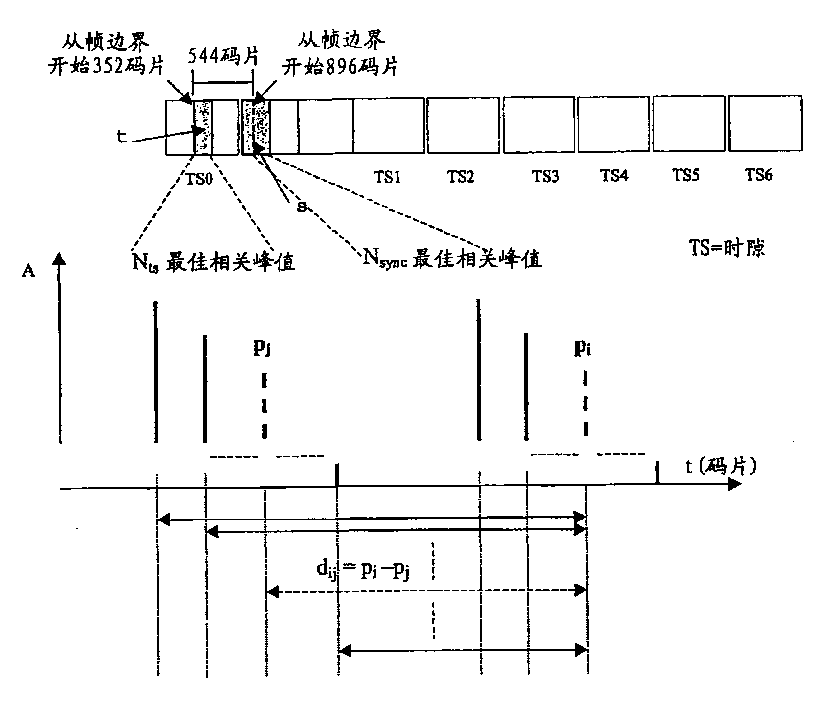  止滑布与移动基站原理图