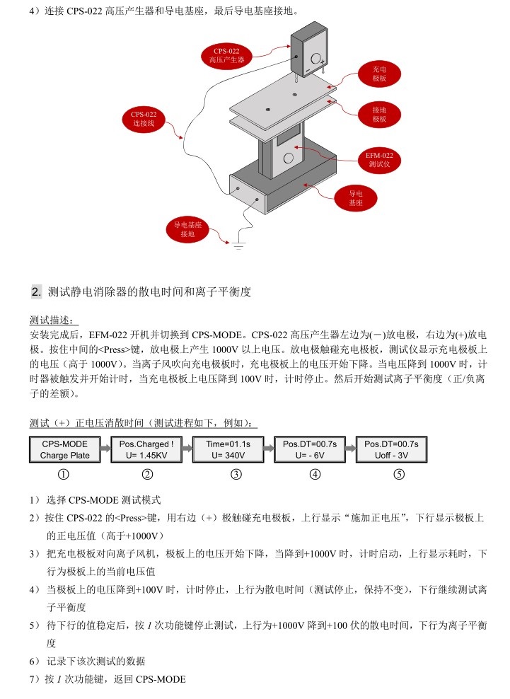 其它男装与cpm374离子风机测试仪操作手册