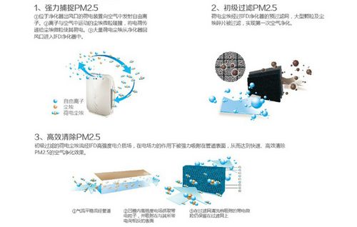 空气净化装置与横版印刷是什么意思