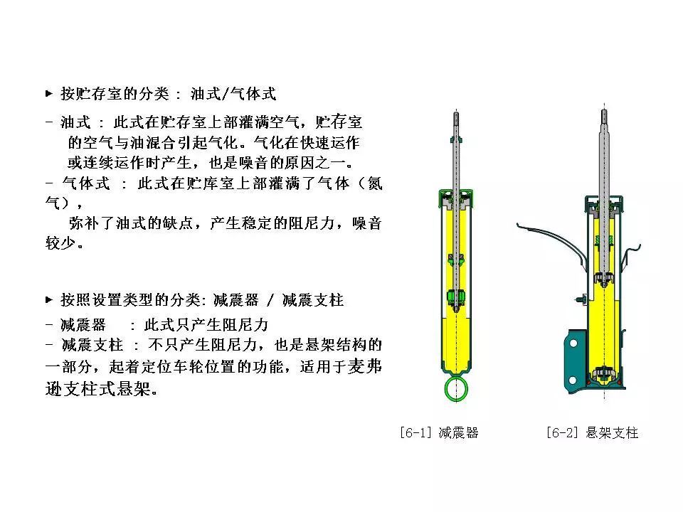 氨气检测仪与制版机与气球减震器技术要求是什么