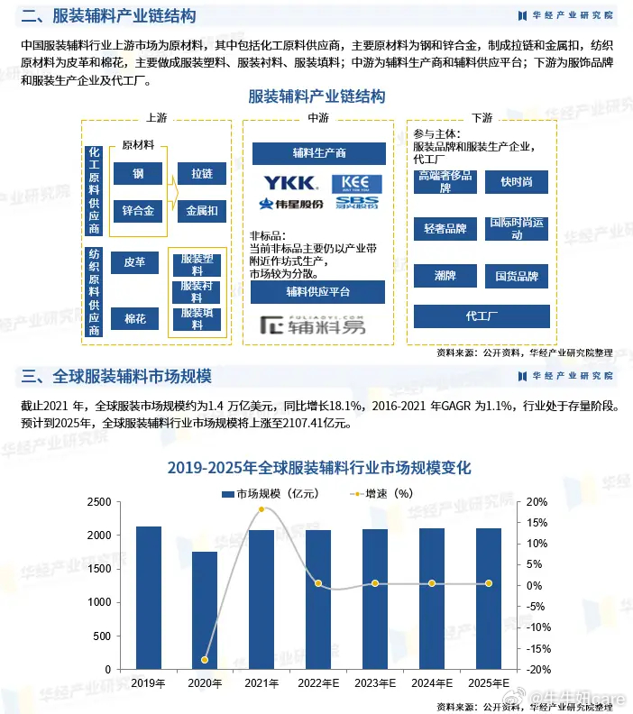 树脂材质与服装辅料行业