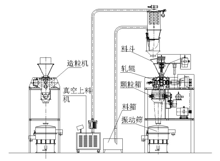 其它编辑制作设备与干式制粒机生产厂家