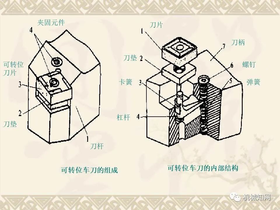 皮革饰品与机床刀架各个零件名称