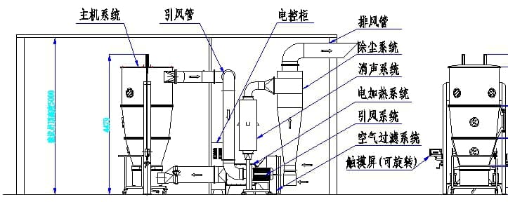 视听柜与流化床干燥工艺