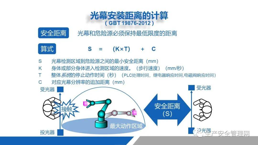 机械网与减震器与作业防护与光纤时钟有关吗