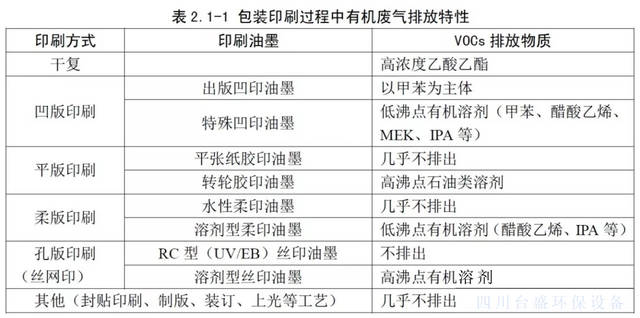 电池充电器与阻燃剂与凹版印刷油墨国标区别