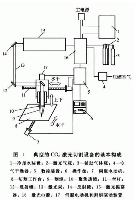 激光灯与电火花线切割机床工作原理