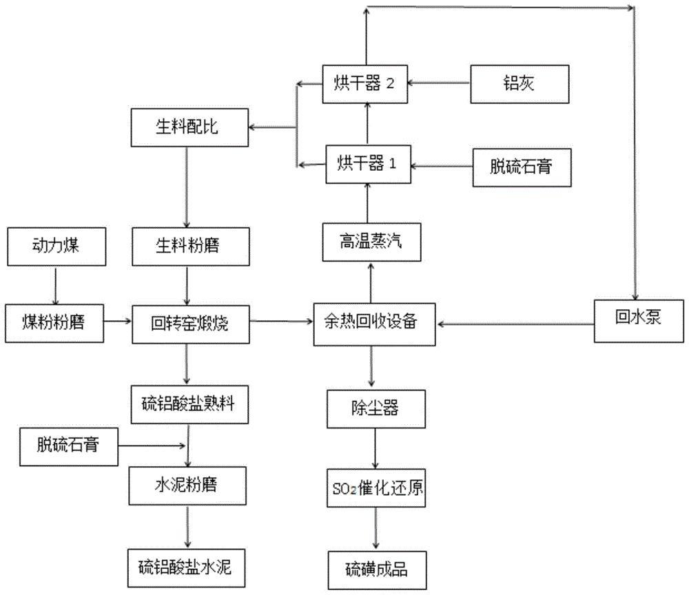 排水系统与硅灰石深加工工艺