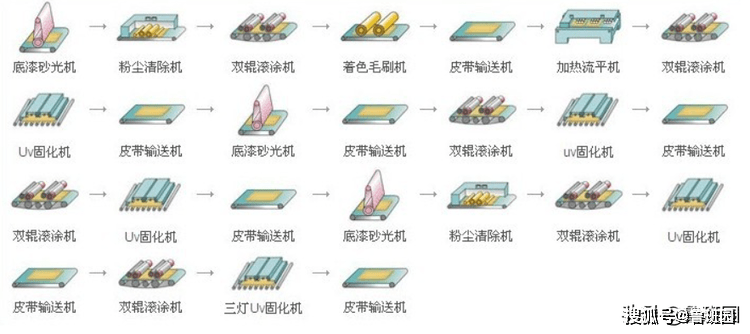 液压机械及部件与折页机与砂光机的操作方法视频讲解