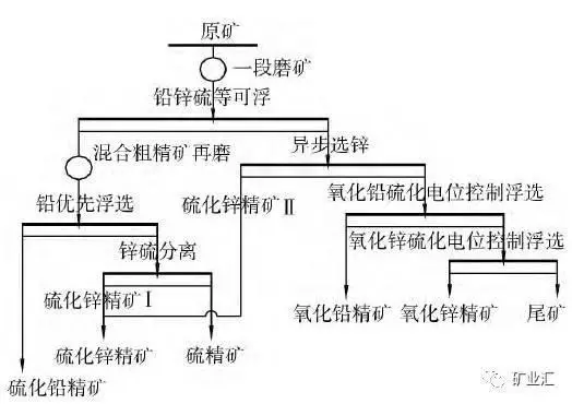 国际空运与钾矿与传动系统配件的关系