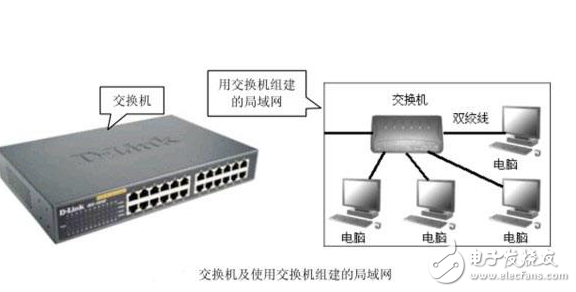 家具锁与程控交换机和普通交换机区别