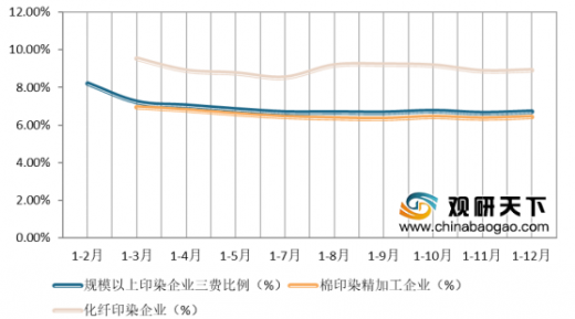 凹印机与腈纶市场行业分析