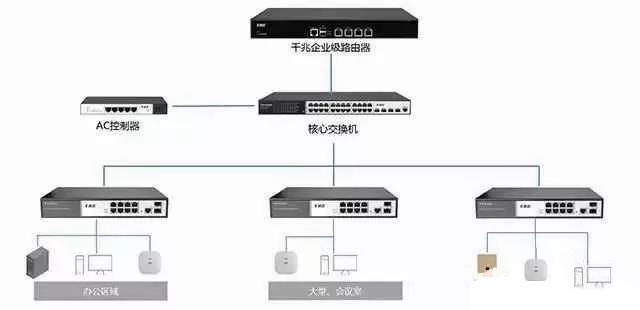 家具锁与程控交换机和普通交换机区别