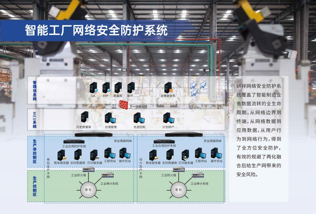 工艺模具与信息安全防护设备