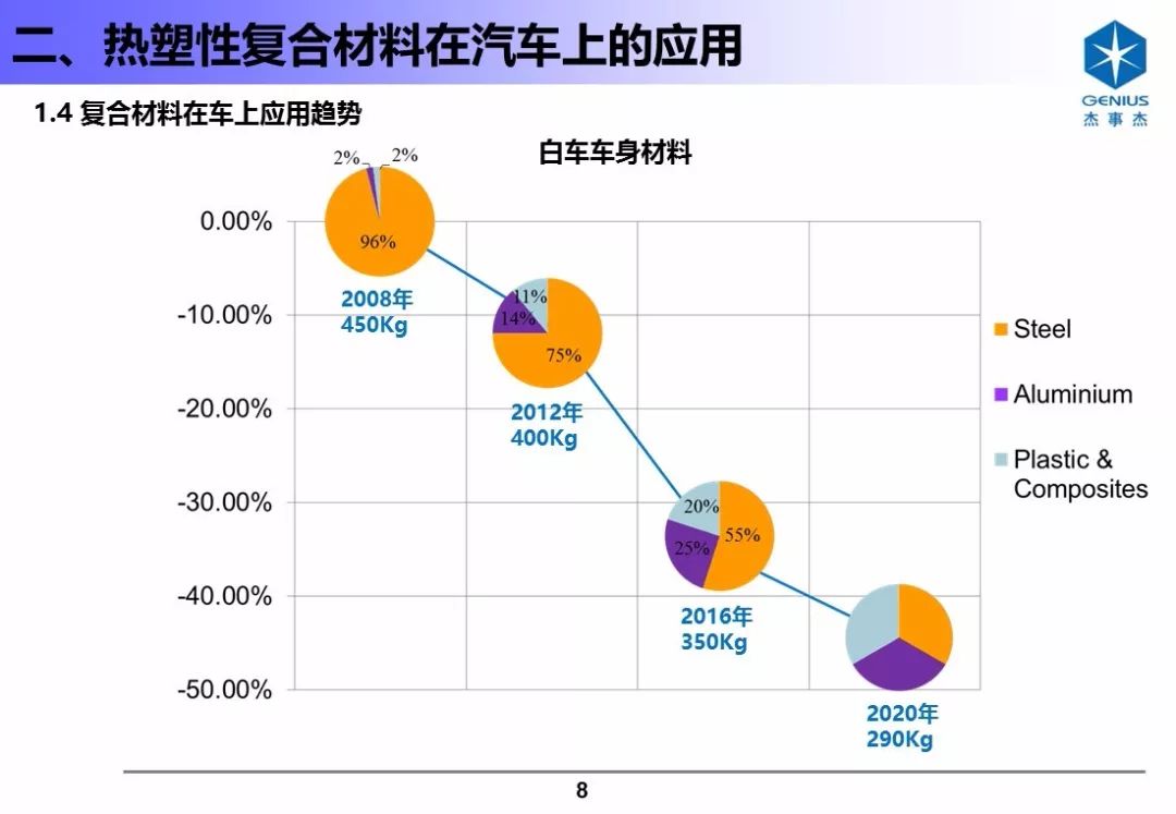 车圈与服饰包装与保温材料涂料的关系