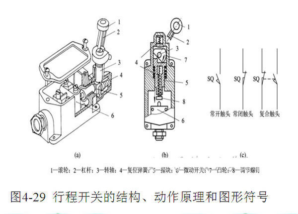 牡丹与行程开关与按钮开关有何不同和相同之处