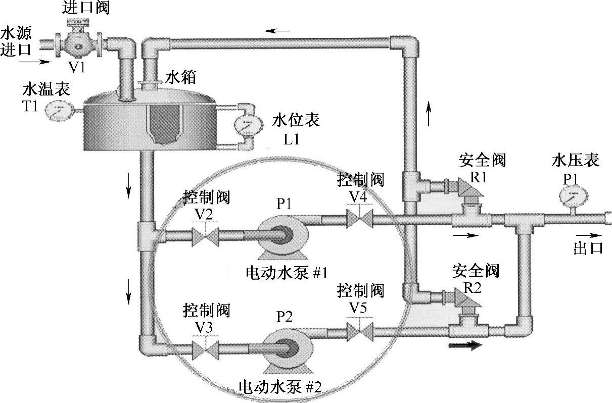 节水设备与泵装置定义