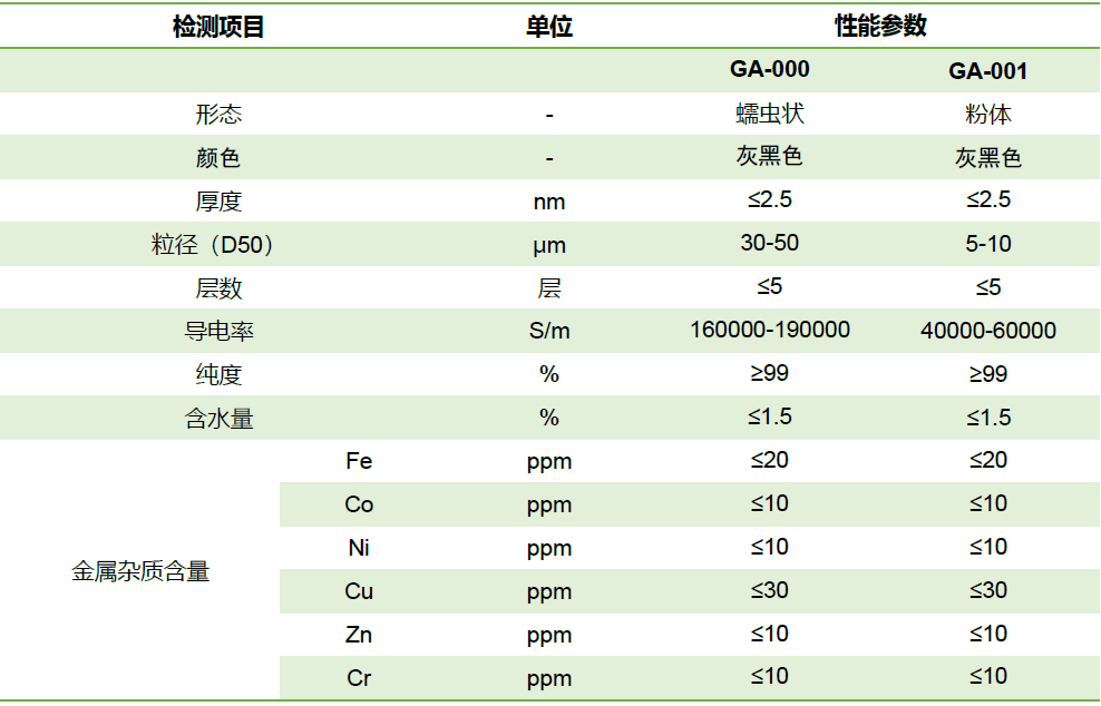 参数测试仪器与工艺试验机与其它收藏品与钼粉的用途区别在哪