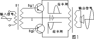 和田玉与功率放大器的原理与维修