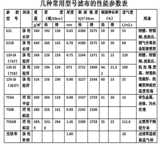 特殊钢材与滤油布用多少目