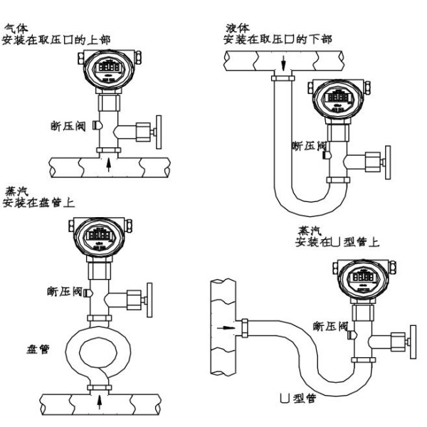 其它节日礼品与差压变送器安装要求