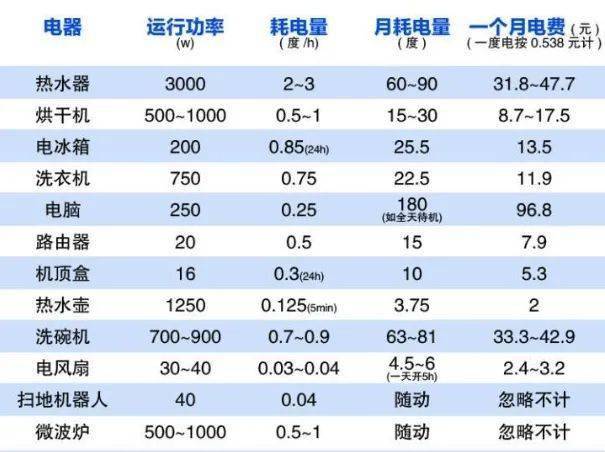 节电器与微量元素肥配方