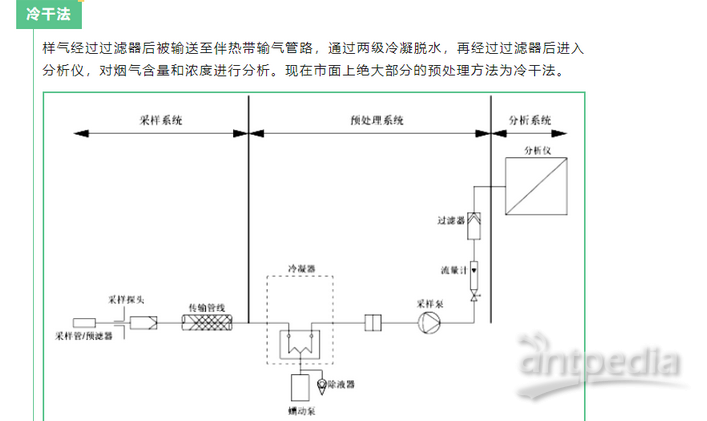 复合肥料与气体净化过滤器底部传感器故障