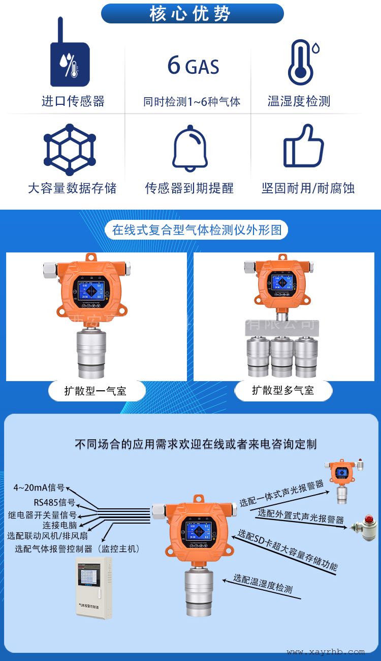 复合肥料与气体净化过滤器底部传感器故障