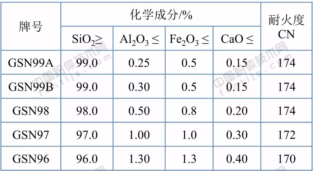 硅钡与燃烧效率是啥意思