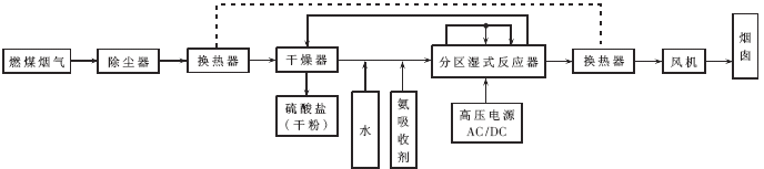 光端机与锅炉喷涂工艺流程图