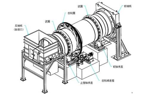 回转滚筒干燥设备与果疏消毒机工作原理