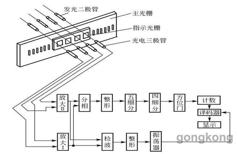 纺织器材与光控模块工作原理