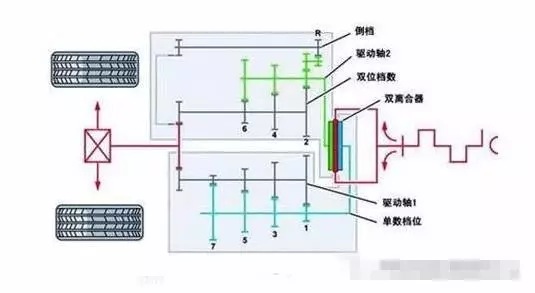 分路器与刹车油与离合器有关系吗