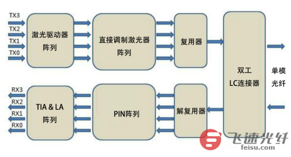 纺织器材与光控模块工作原理