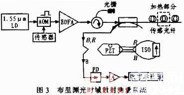 纺织器材与光控模块工作原理