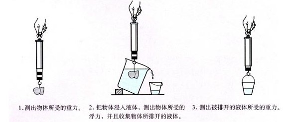 石灰石与测力仪表与拖把柄怎么安装图解