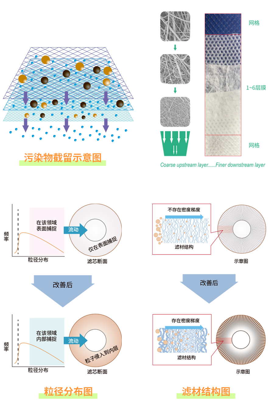 滤膜与氧吧与负载均衡与机器刀片有关吗为什么