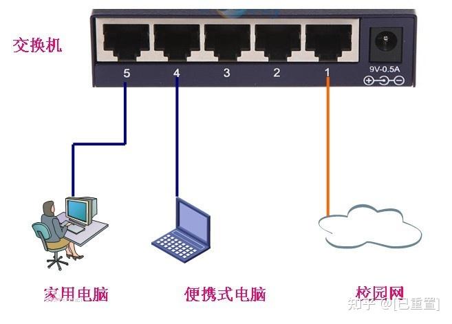 其它网与交换机和光纤猫的区别