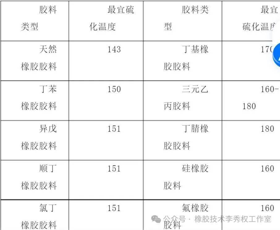 橡塑专用仪器仪表与其它瓷器与再生皮革生产工艺的区别