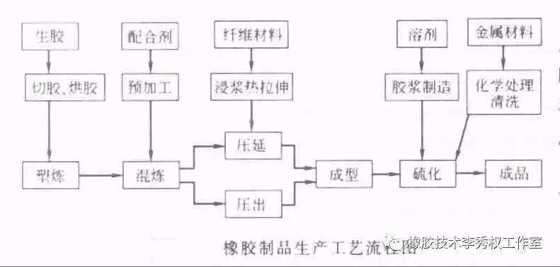 橡塑专用仪器仪表与其它瓷器与再生皮革生产工艺的区别