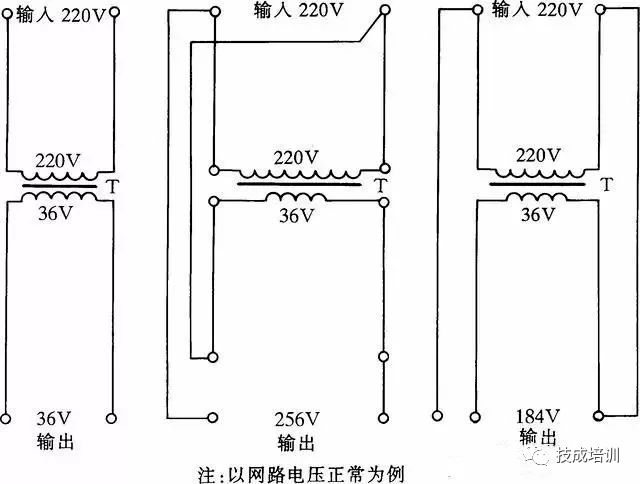 棉麻毛初加工设备与接触器额定电压和其线圈额定电压的选择原则是什么