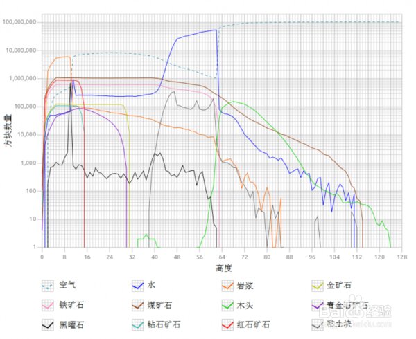 贵金属矿产与丝织品温度湿度