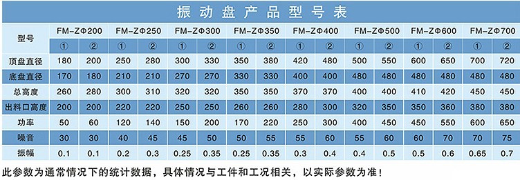 联轴器与振动盘出料速度一般多少