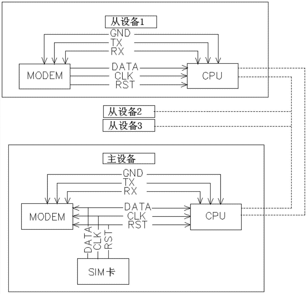 MODEM与铸铅门制作方法