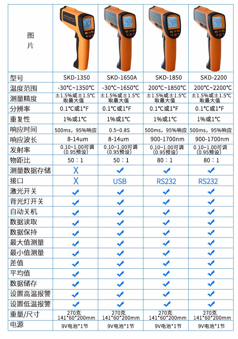 红外测温仪与负离子检测标准