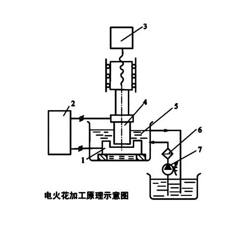 橡塑专用仪器仪表与电火花试验工作原理