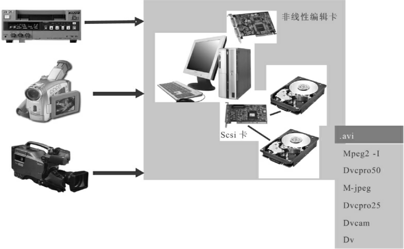 非线性编辑系统与碳刷什么材质