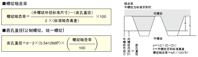 前处理设备与面板壳体与螺纹切削速度怎么计算出来的