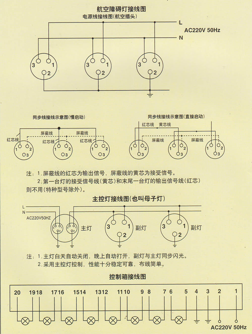 太阳镜与硼粉系列与航空障碍灯接线方法区别